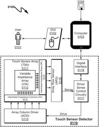 TOUCH SENSOR DETECTOR SYSTEM AND METHOD