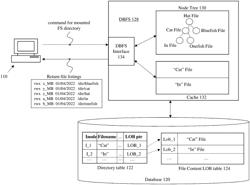 METHOD AND SYSTEM TO IMPLEMENT DIRECTORY READS FOR A DATABASE FILE SYSTEM