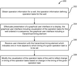 WELL OPERATION TASK MANAGEMENT INTERFACE