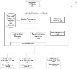 MERCHANT LISTING VERIFICATION SYSTEM