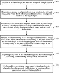 OBJECT RECOGNITION METHOD AND APPARATUS, ELECTRONIC DEVICE, COMPUTER-READABLE STORAGE MEDIUM, AND COMPUTER PROGRAM PRODUCT