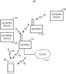 SYSTEMS AND METHODS FOR CONTEXTUAL INTELLIGENCE USING NETWORKED DEVICES