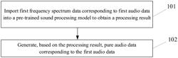 SOUND SIGNAL PROCESSING METHOD AND APPARATUS, AND ELECTRONIC DEVICE