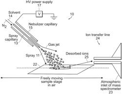 SYSTEMS AND METHODS FOR CONDUCTING REACTIONS AND SCREENING FOR REACTION PRODUCTS