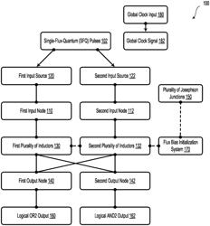 SFQ-based Pulse-conserving Logic Gates