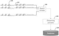 SYSTEM AND METHOD FOR PROCESSING SIGNALS ACQUIRED FROM MULTIPLEXED OPTICAL SENSORS