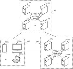 BLOCKCHAIN-BASED DATA PROCESSING METHOD AND APPARATUS, DEVICE, AND READABLE STORAGE MEDIUM