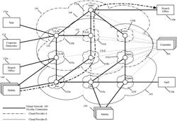 DEPLOYING FIREWALL FOR VIRTUAL NETWORK DEFINED OVER PUBLIC CLOUD INFRASTRUCTURE