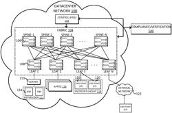 TECHNIQUES AND INTERFACES FOR TROUBLESHOOTING DATACENTER NETWORKS