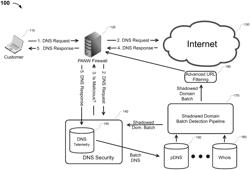 DETECTING SHADOWED DOMAINS