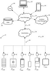 Asset Management and IOT Device for Refrigerated Appliances