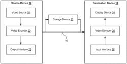 VIDEO CODING USING MULTI-MODEL LINEAR MODEL