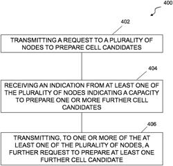 CELL PREPARATION