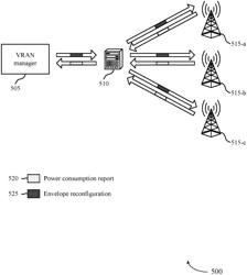 ADAPTIVE PROCESSING ENVELOPE BASED ON POWER CONSUMPTION