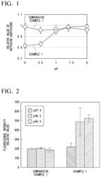 PH-responsive polymer and drug delivery system