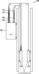 Elevator system comprising a plurality of differing support means