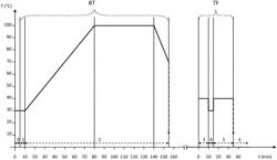 Process for dyeing animal textile fibers comprising the use of purified synthetic food dyes