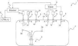 System for measuring the temperature in a severe atmosphere environment, reception antenna