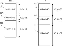 Decompaction of subsurface region using decompaction velocity