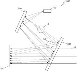 Augmented reality device including flat combiner and electronic device including the same