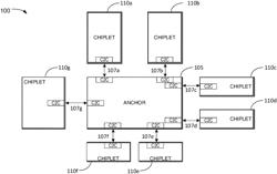 Multi-use chip-to-chip interface