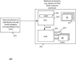 Providing access from outside a multicore processor SoC to individually configure voltages