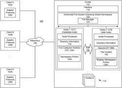 Reliably maintaining strict consistency in cluster wide state of opened files in a distributed file system cluster exposing a global namespace