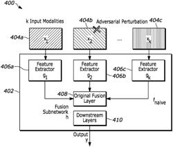 Defending multimodal fusion models against single-source adversaries