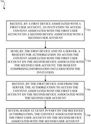 Associating multiple user accounts with a content output device