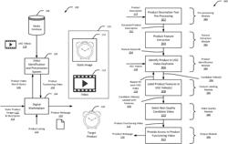 Integrating video content into online product listings to demonstrate product features