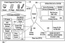 Networked touchscreen with integrated interfaces