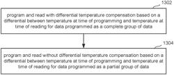 Non-volatile memory with differential temperature compensation for bulk programming