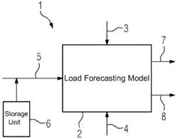 Method for determining the overload capacity of a high-voltage device