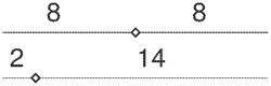 Methods and devices for vector segmentation for coding