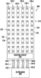 Beamforming antennas that share radio ports across multiple columns