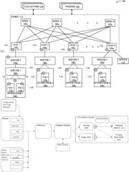 Technologies for annotating process and user information for network flows