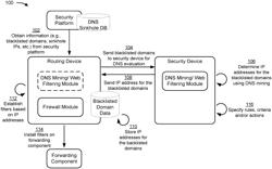 Methods and devices for blocking, detecting, and/or preventing malicious traffic