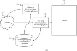 Authentication and control of incoming communication