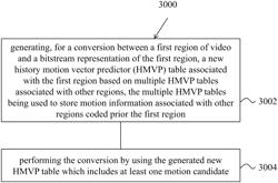 History-based motion vector prediction