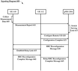 Link management for a connected user equipment