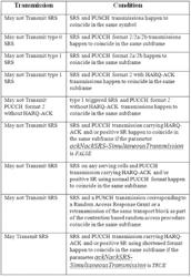 Transmit control in multicarrier communications