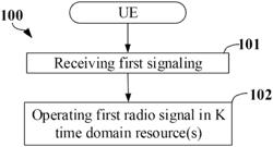 Method and device in UE and base station for radio signal transmission in wireless communication