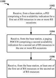 RS availability indication by paging PDCCH and PEI