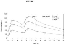 MODIFIED RELEASE FORMULATIONS OF PRIDOPIDINE