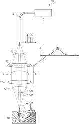 LASER PROCESSING MACHINE