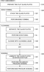 METHOD FOR PRODUCING LAMINATED GLASS FOR AUTOMOBILE WINDOWS