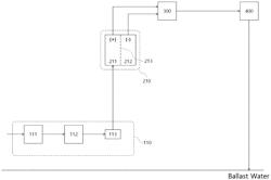 TREATMENT SYSTEM FOR SHIP BALLAST WATER