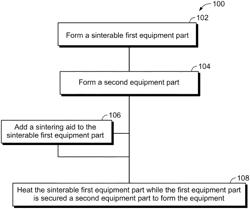 COMPOSITION AND METHOD FOR MANUFACTURING ARTICLE