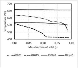 NEW POWDER, METHOD FOR ADDITIVE MANUFACTURING OF COMPONENTS MADE FROM THE NEW POWDER AND ARTICLE MADE THEREFROM