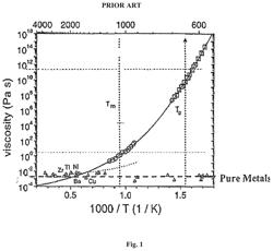 SYSTEM AND METHOD FOR APPLYING HIGH TEMPERATURE CORROSION RESISTANT AMORPHOUS BASED COATINGS